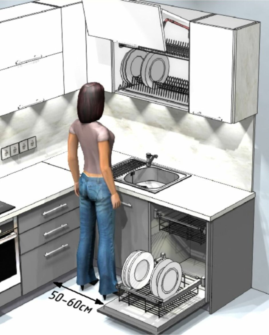 Расположение посудомойки на кухне