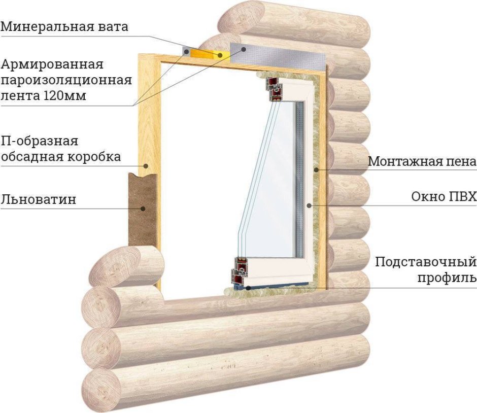 Монтаж окна ПВХ В деревянном доме