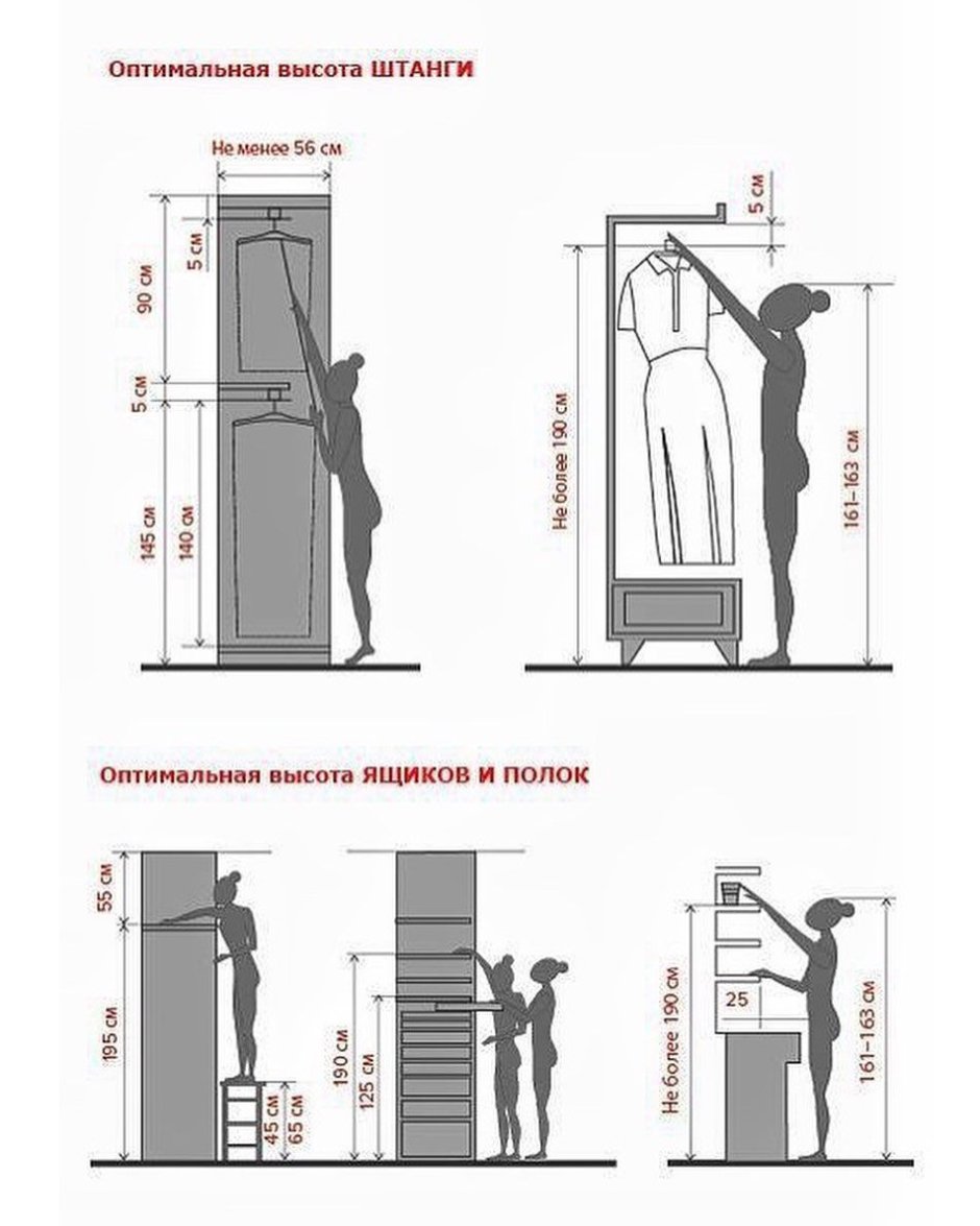 Ширина коридора эргономика