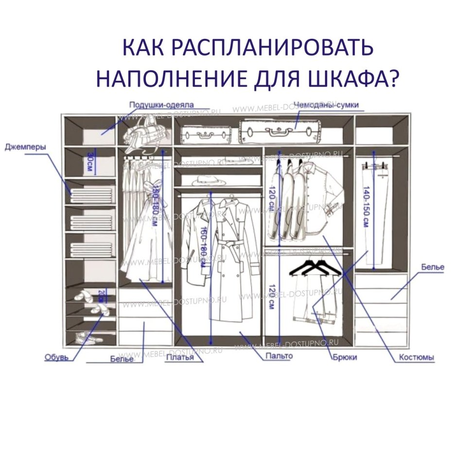 Наполнение шкафа Размеры