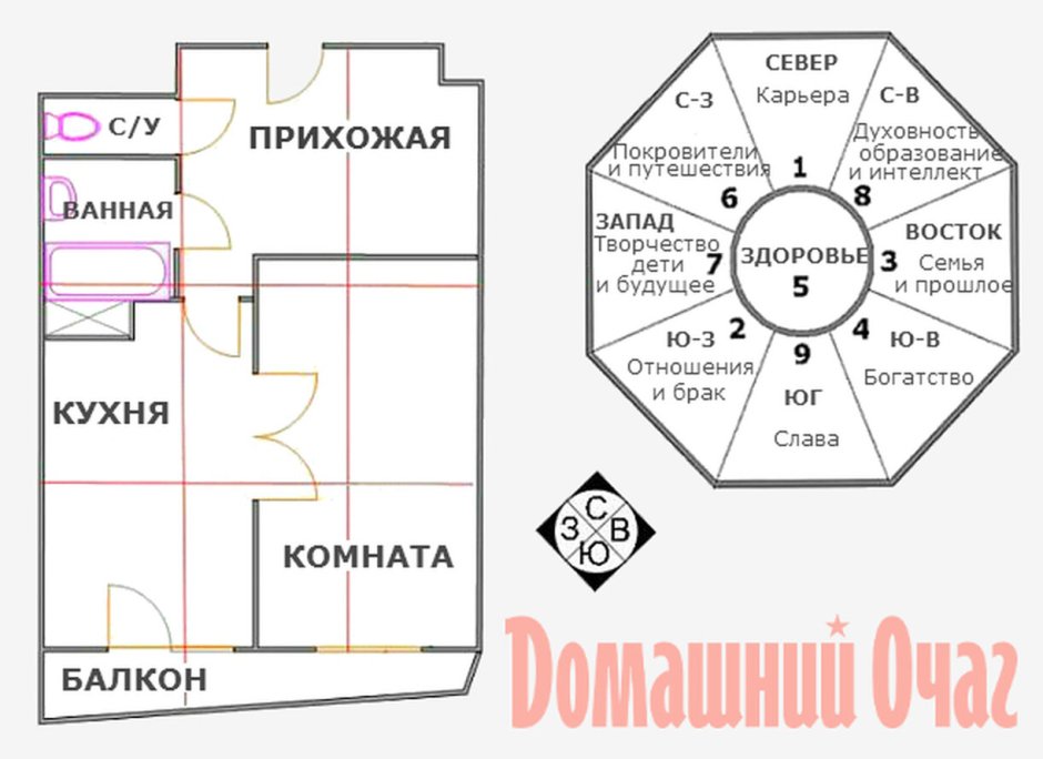 Интерьер по фэн шуй