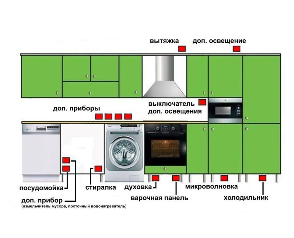 Схема расположения розеток на кухне икеа
