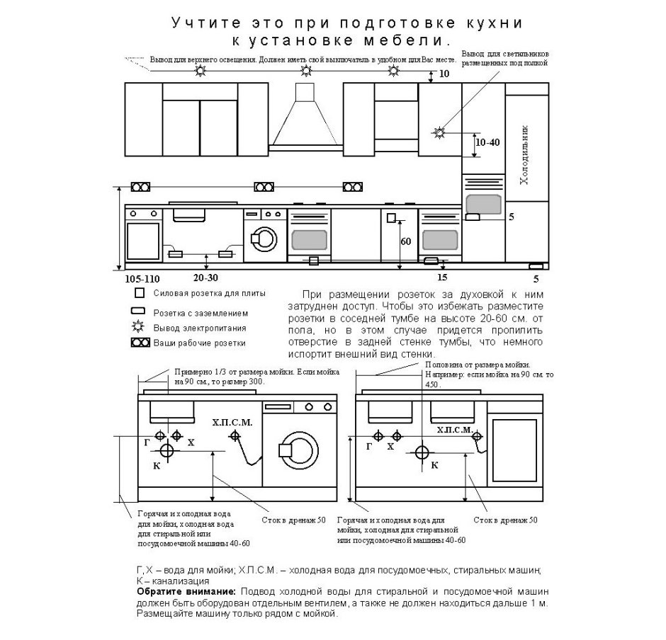 Схема сантехнический монтаж кухня