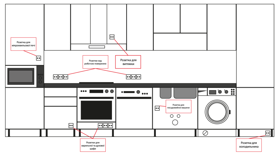 Схема разводки электропроводки на кухне