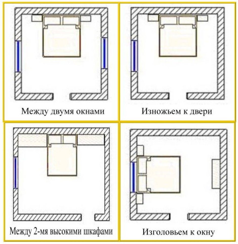 Фен шуй спальня кровать схемы