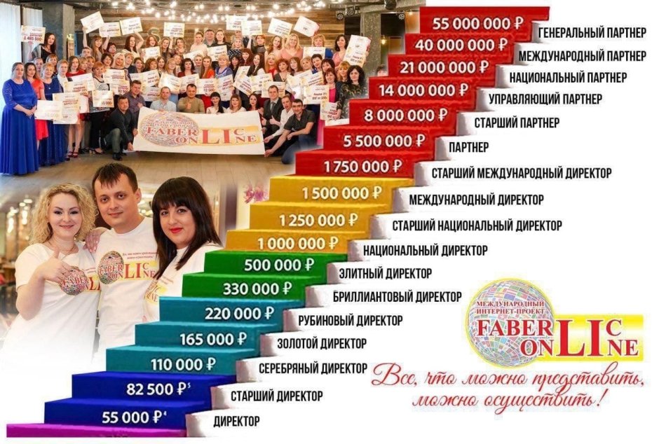 Маркетинг план компании Фаберлик