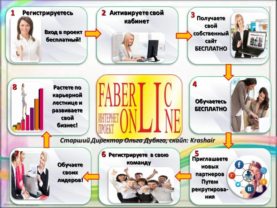 Реклама компании Фаберлик