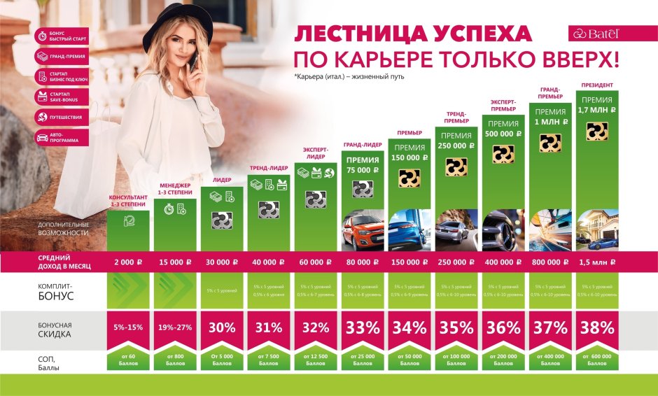 Презентация Фаберлик