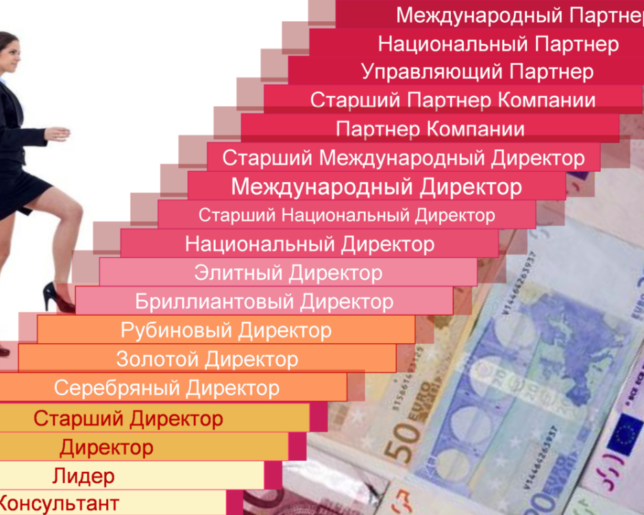 Лестница успеха Орифлейм Узбекистан