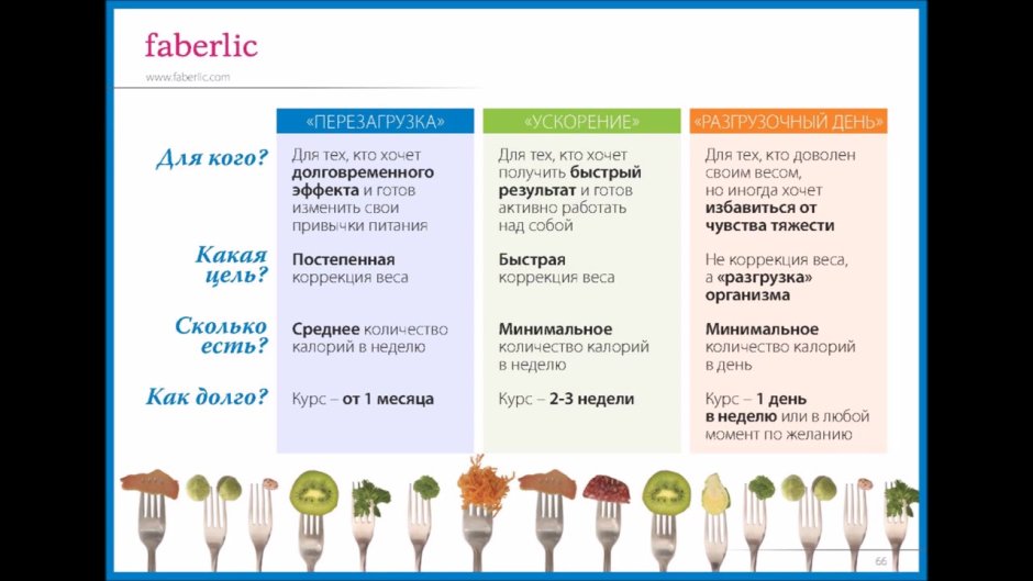 Лестница роста