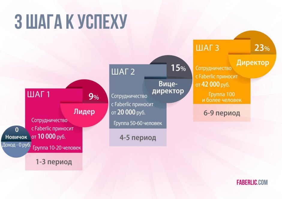 Маркетинг план Oriflame Oriflame маркетинг план
