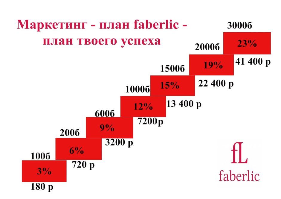 Ассортимент компании Фаберлик