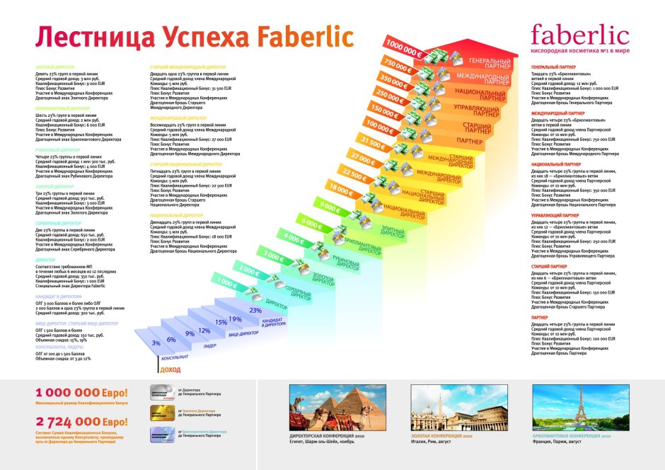 Лестница роста Фаберлик