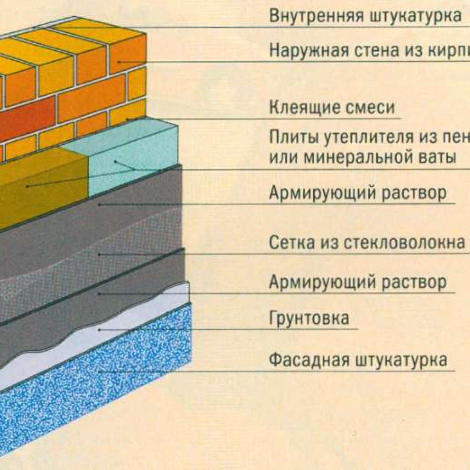 Утеплитель ТЕХНОНИКОЛЬ под сайдинг 50 мм