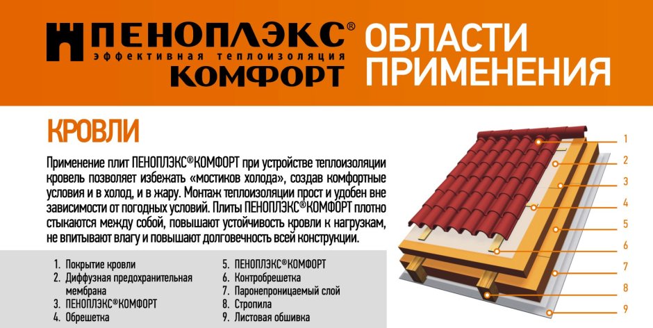 Утеплить дом пеноплексом