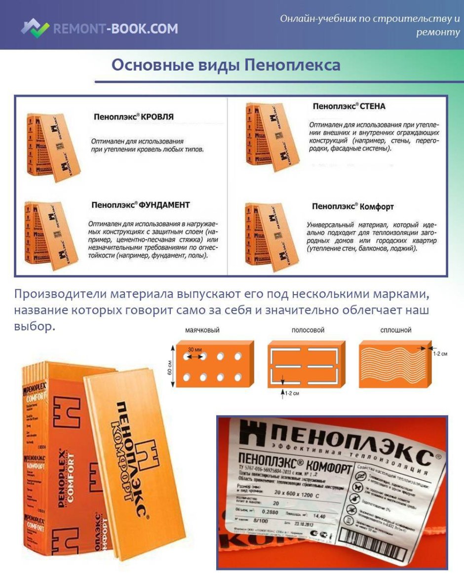 Пеноплекс 30 стяжка пола