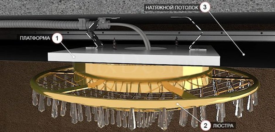 Крепление люстры к натяжному потолку
