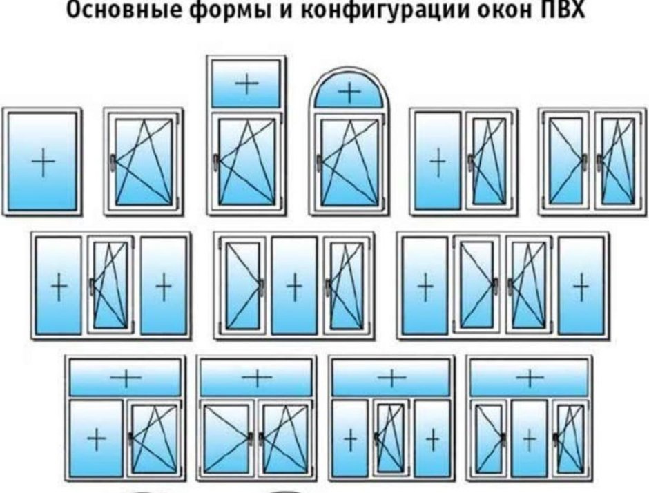 Конфигурация окон
