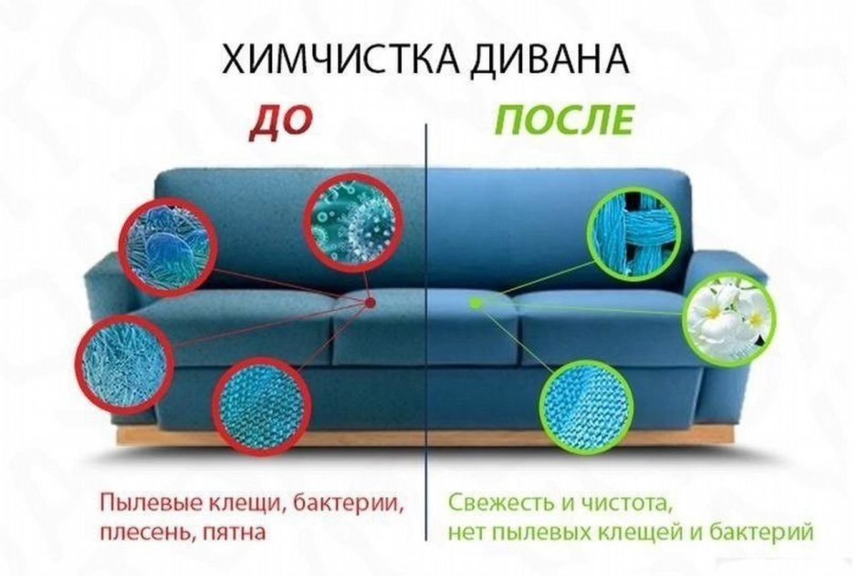 Химчистка мебели паром