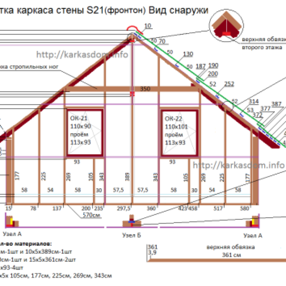Коннекторы для барнхаус