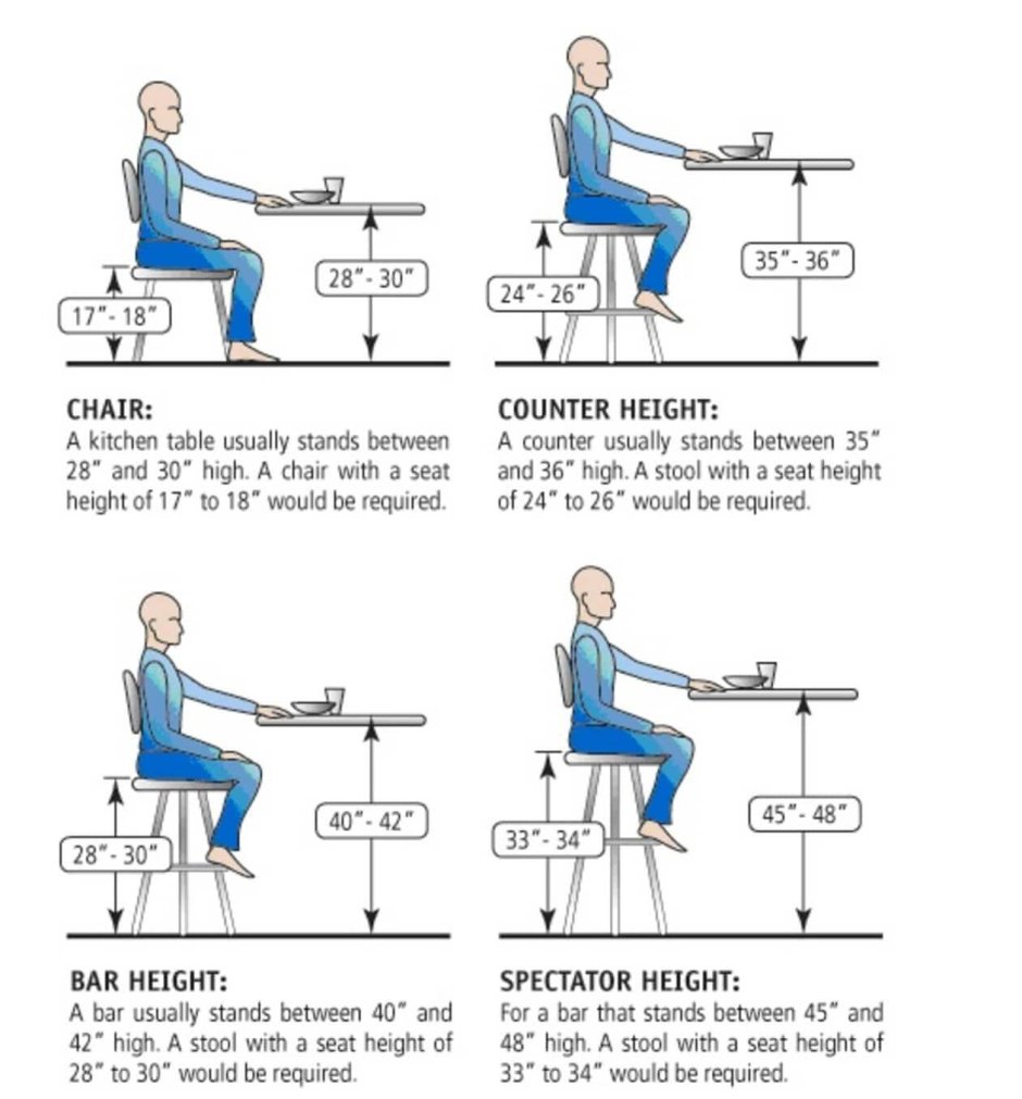 Высота полубарного стула эргономика