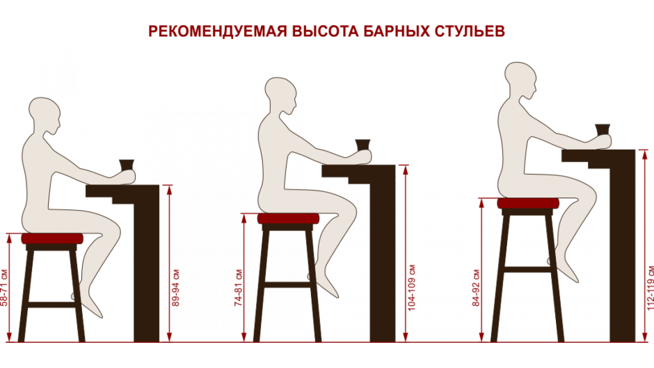 Высота барной стойки и барного стула стандарт