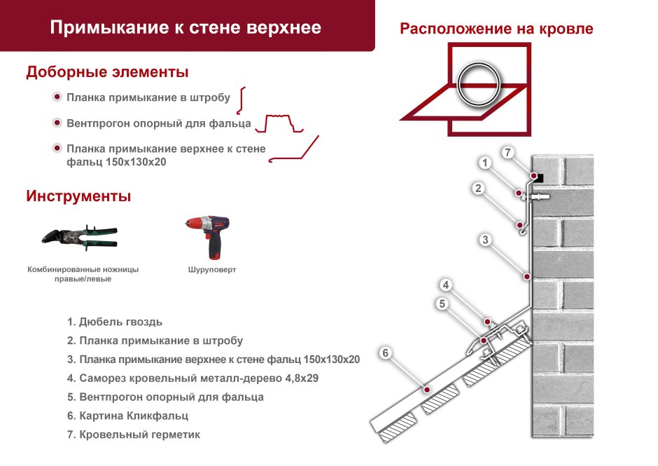 Узел примыкания фальцевой кровли к стене