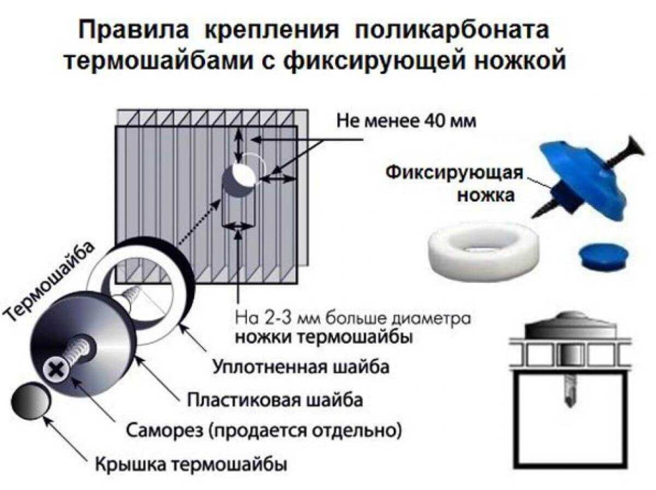 Узел крепления Термошайба для поликарбоната