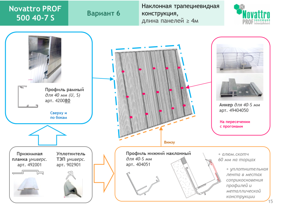 Замковые панели Novattro Prof