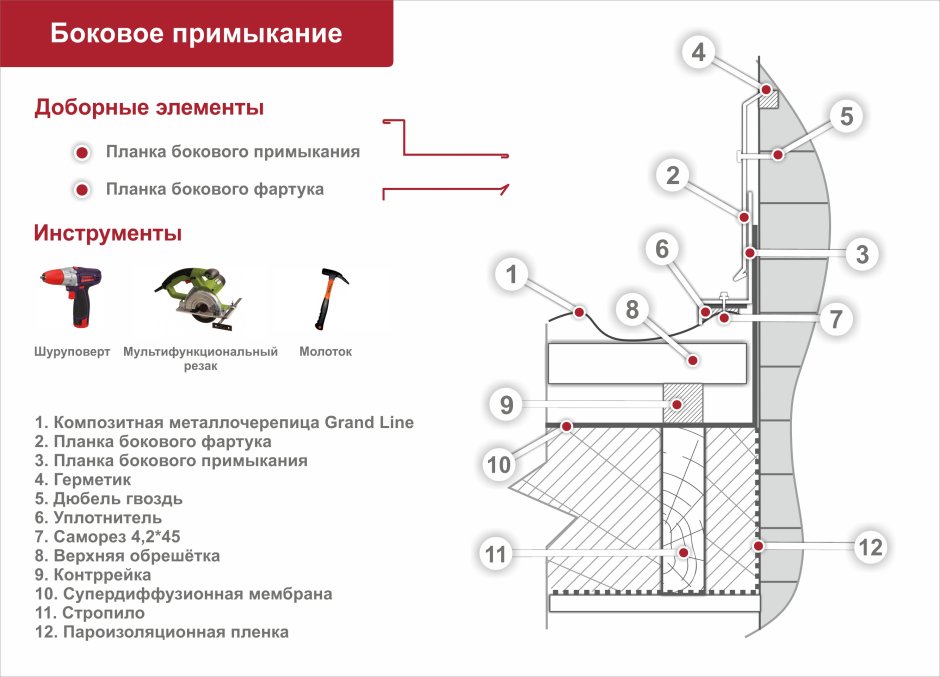 Элементы верхнего примыкания для металлочерепицы Гранд лайн