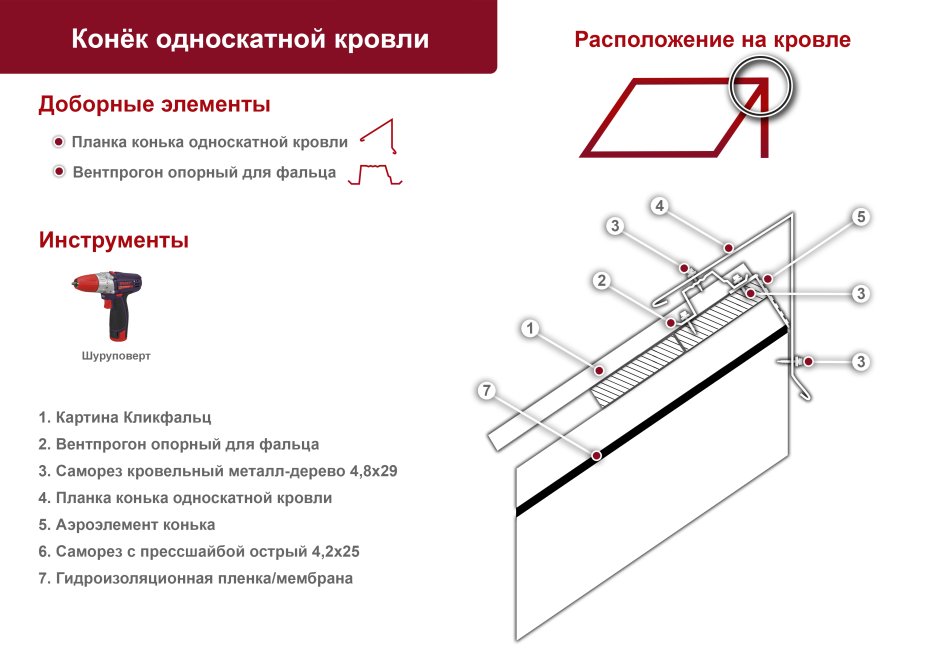 Коньковая планка односкатная кровля