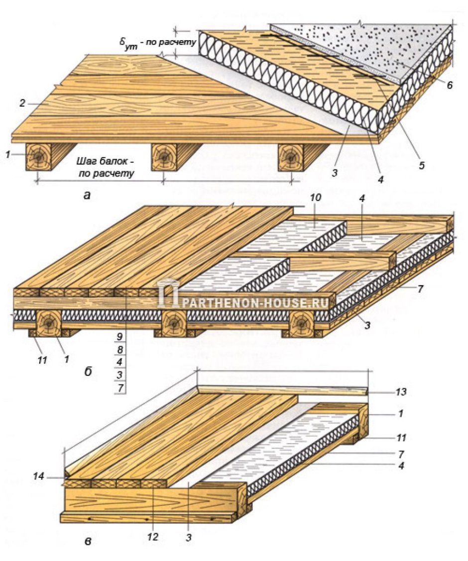 Схема устройства перекрытий по балкам деревянным