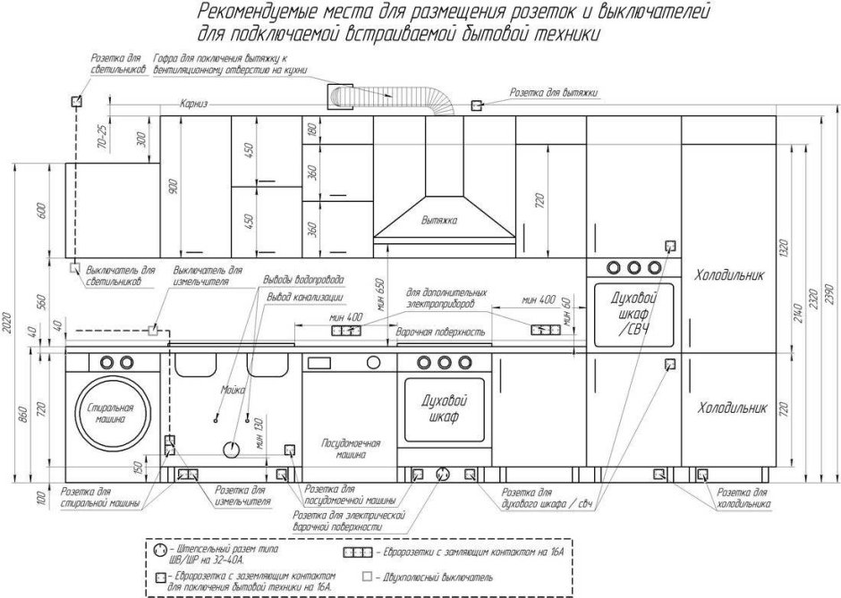 Высота крепления закладной для кухонных шкафов