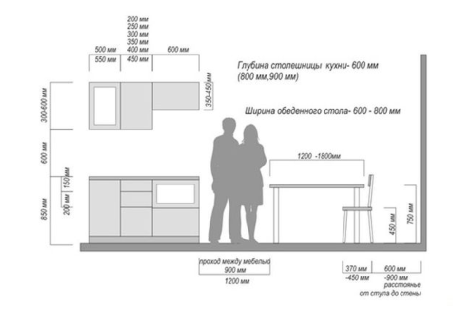 Высота кухни от пола до столешницы стандарт