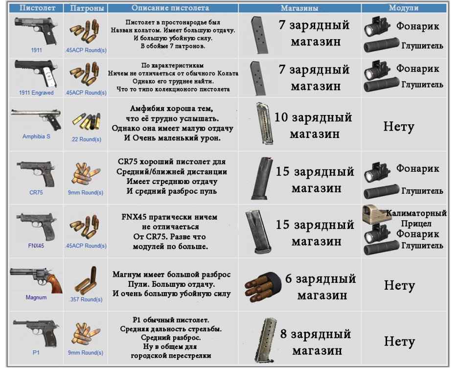 100 Мм противотанковая пушка МТ-12 устройство