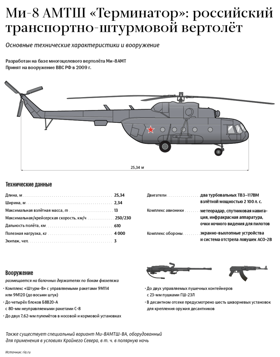 Металлическая лестница чертеж тавр