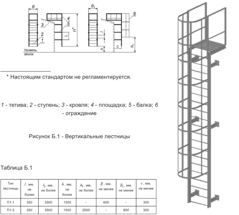 Пожарная лестница