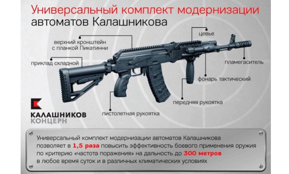 Автомат АК-12 характеристики