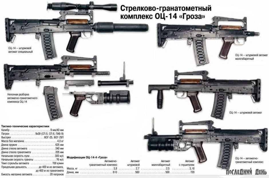 Оц-14 автомат Калибр