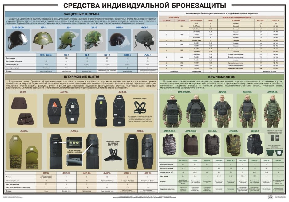 Пожарная лестница п1 п2 различия