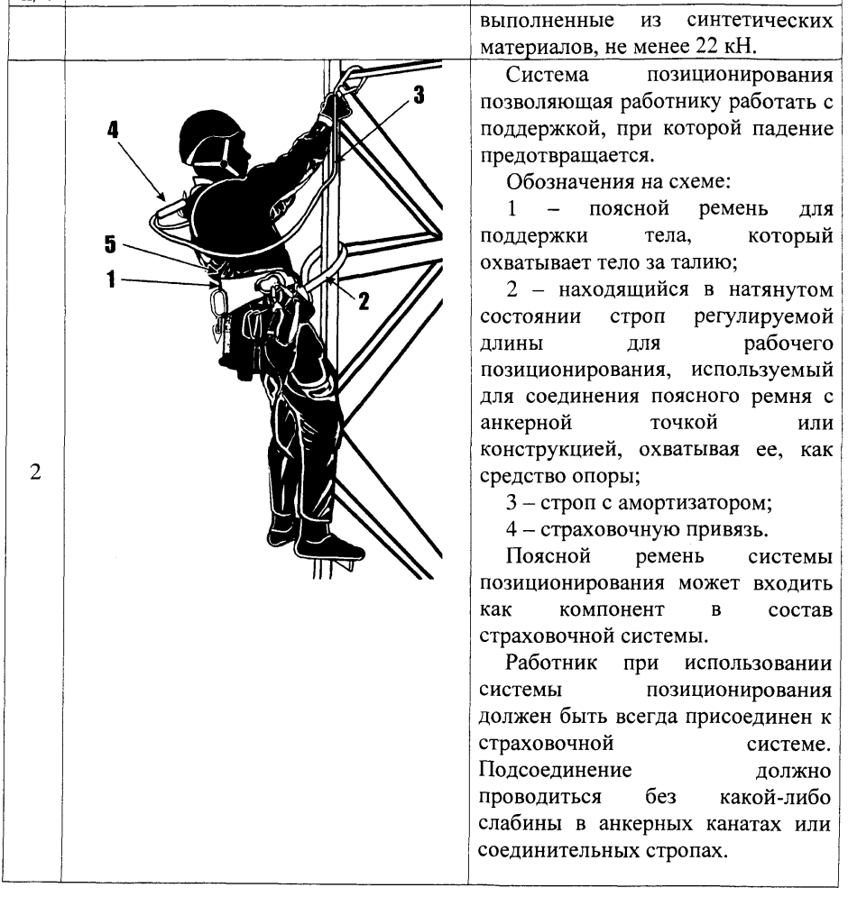 Лестница приставная 3м деревянная нормы