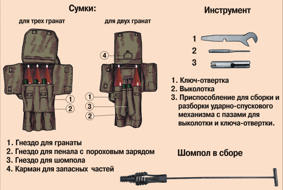ГП-25 технические характеристики