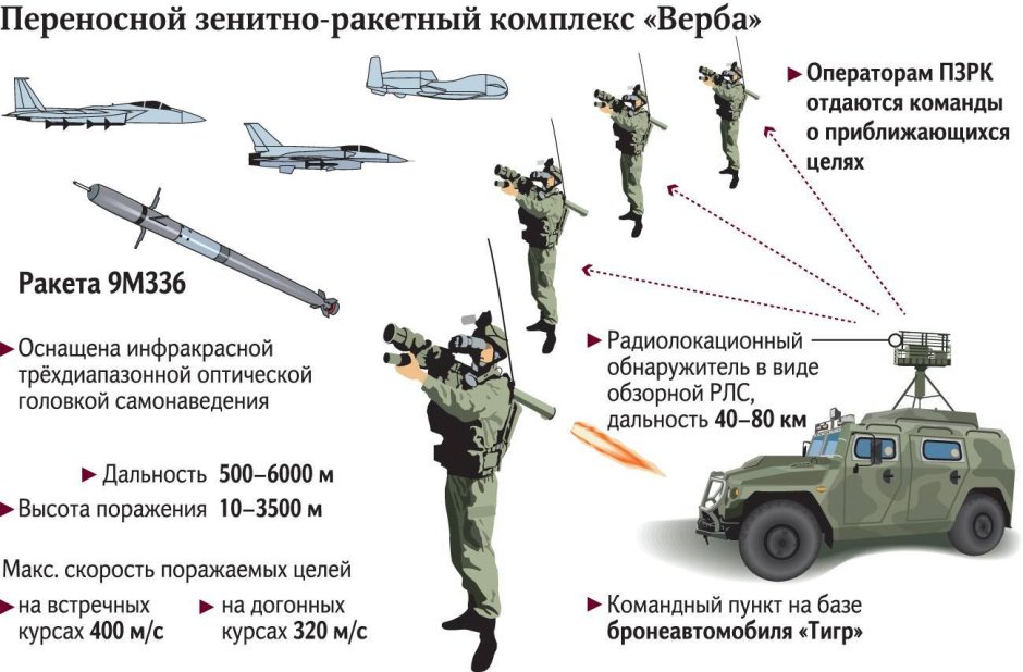 ТТХ ми 24 вертолет