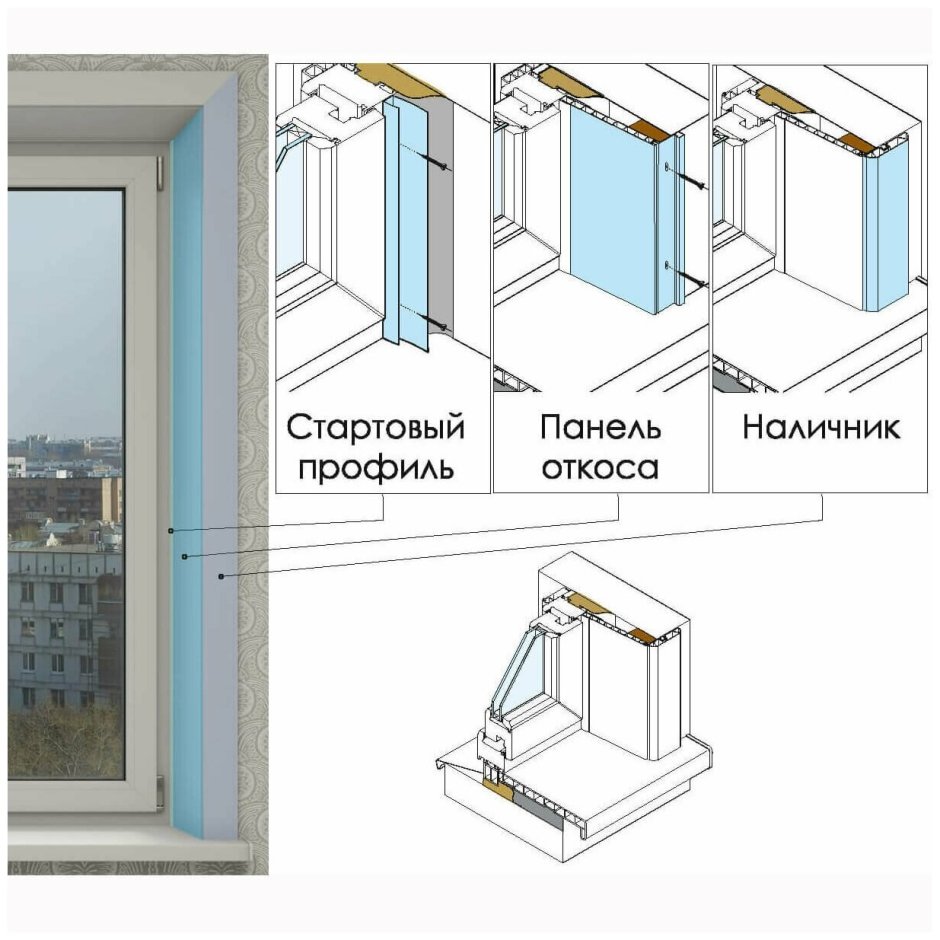 Панели для откосов