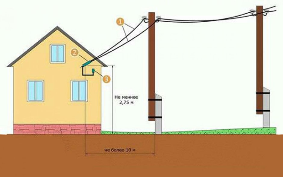 Схема подключения СИП кабеля к дому