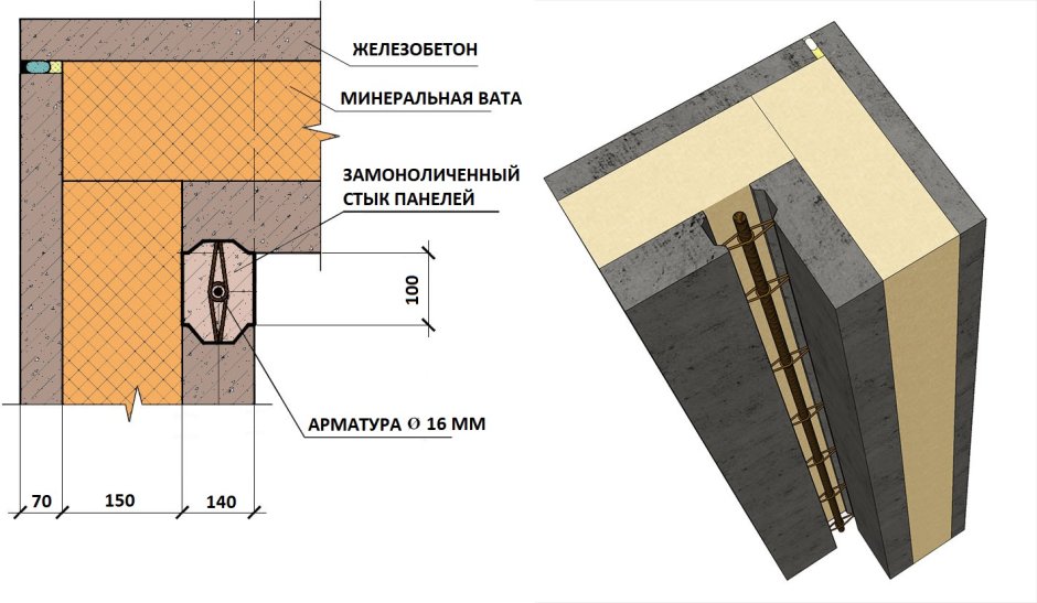 Трехслойная панель ЖБИ разрез
