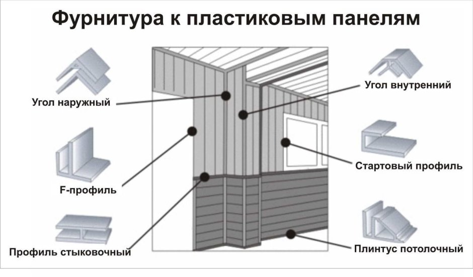 Пластиковые ПВХ панели схема монтажа