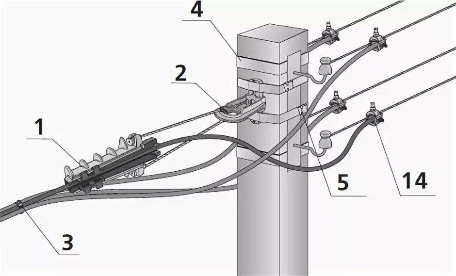 Кронштейн для прокладки кабеля СИП 4х120