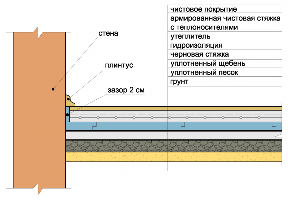 Схема пола в деревянном доме 1 этажа