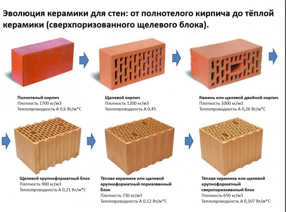 Схема перевязки керамзитобетонных блоков